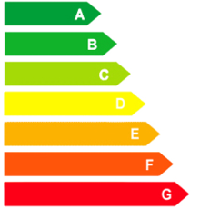 Energiklassifisering